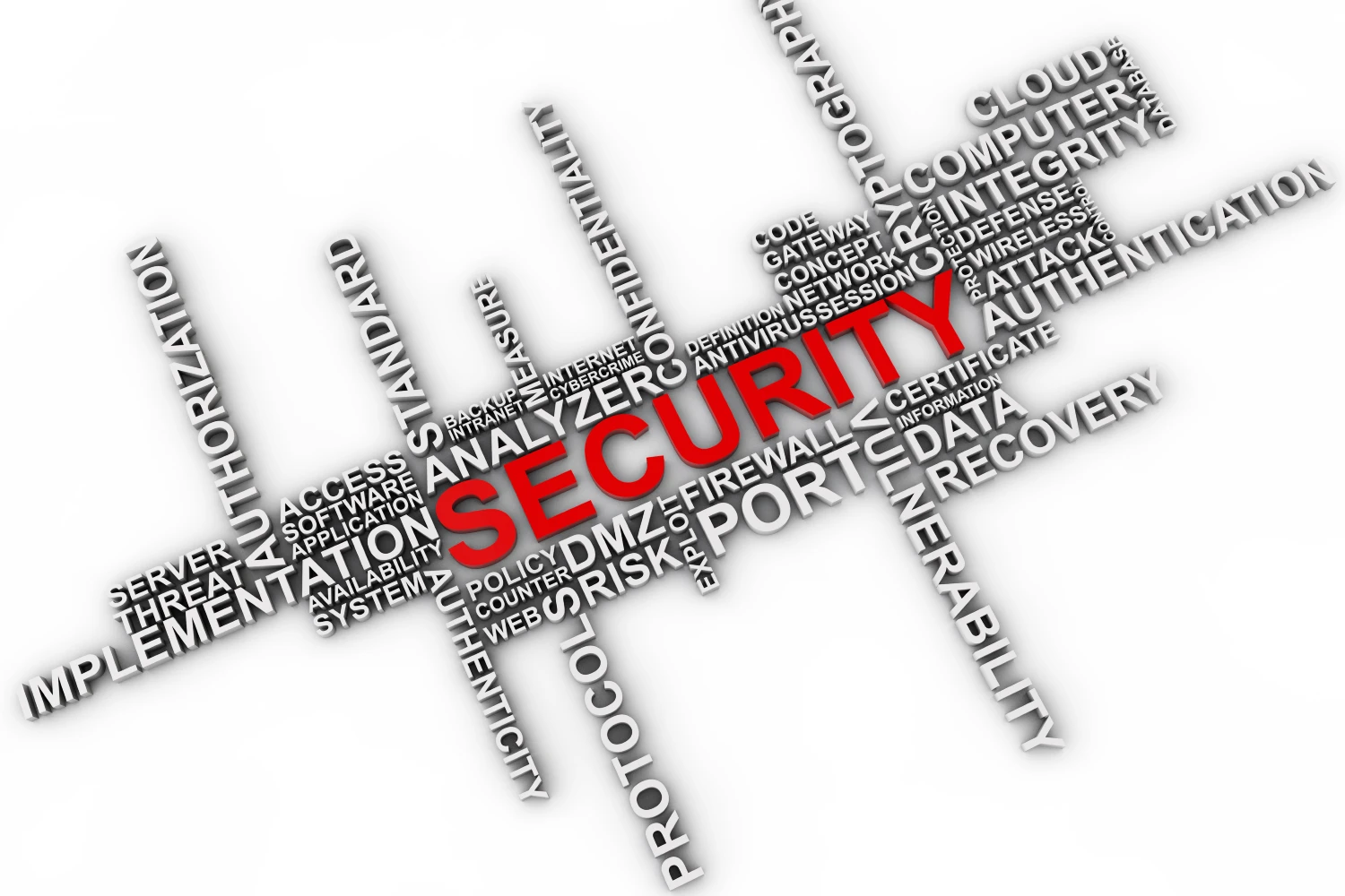 SIAGA Cyber Risk Assessment
